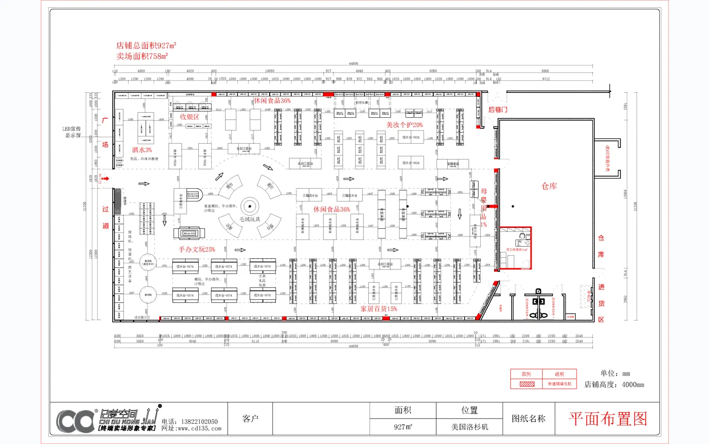 Checkout counters